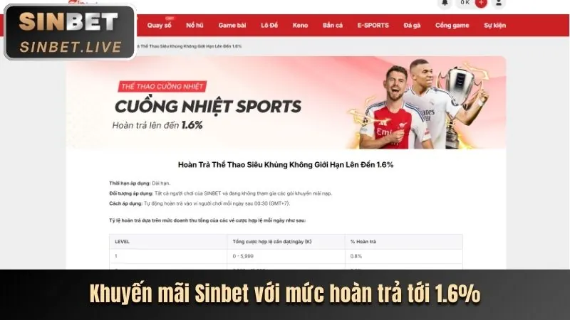 Tiền thưởng chào mừng Play Sun Win